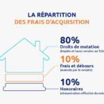Comment négocier les frais de notaire ?