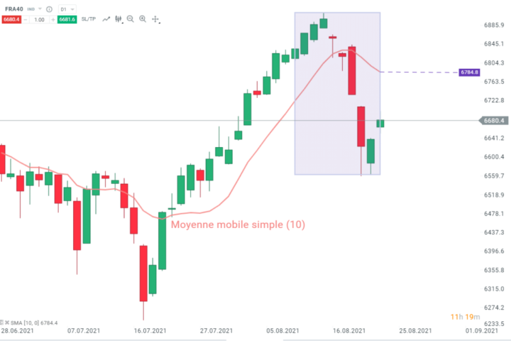 Tout savoir sur la moyenne mobile en bourse et son utilisation